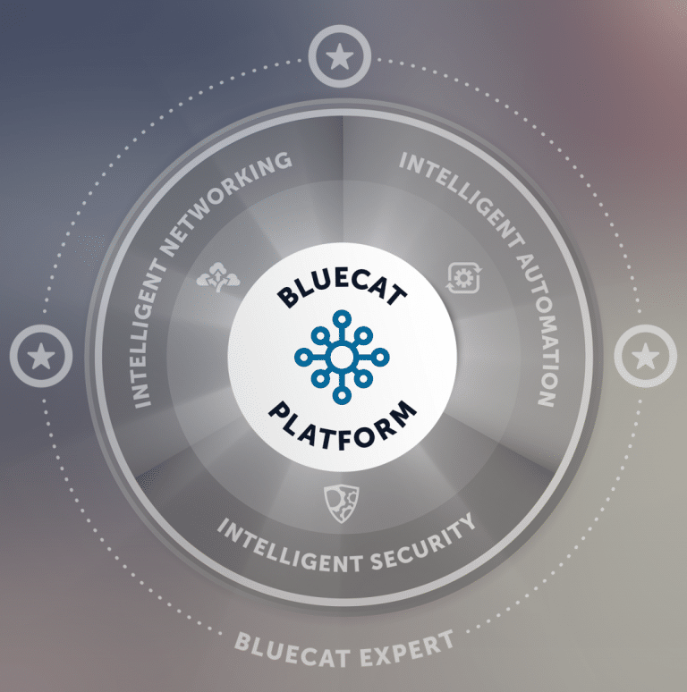 BlueCat Platform